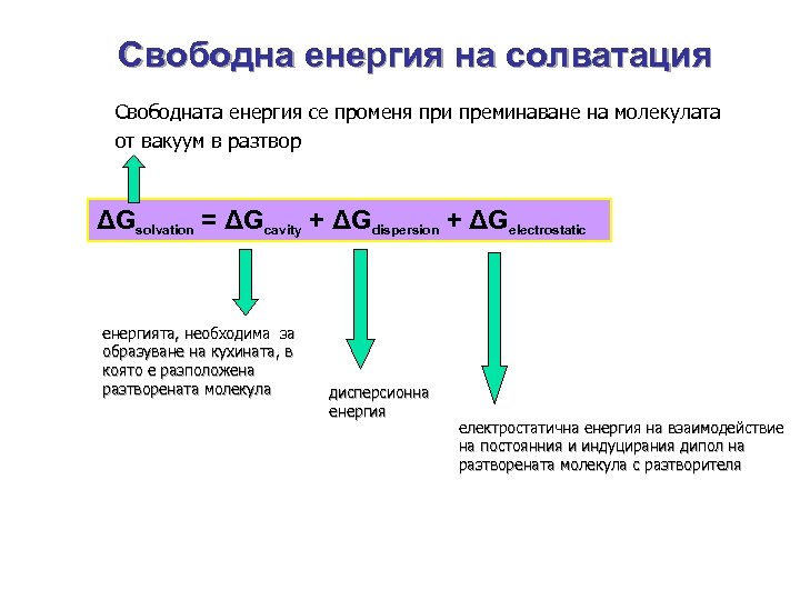 Свободна енергия на солватация Свободната енергия се променя при преминаване на молекулата от вакуум