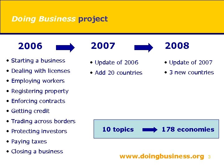 Doing Business project 2007 2008 • Starting a business • Update of 2006 •