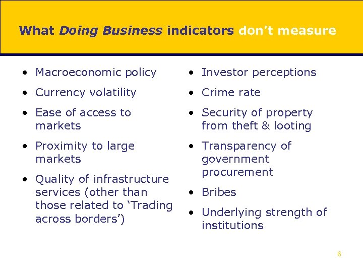 What Doing Business indicators don’t measure • Macroeconomic policy • Investor perceptions • Currency