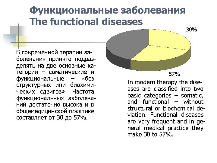 Функциональные заболевания The functional diseases В современной терапии заболевания принято подразделять на две основные