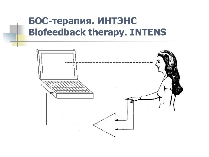 БОС-терапия. ИНТЭНС Biofeedback therapy. INTENS 