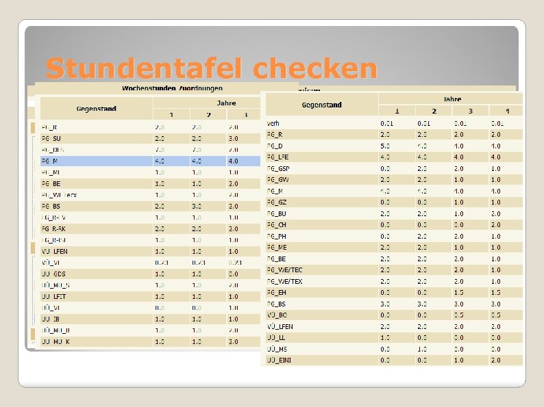 Stundentafel checken Fachbezeichnungen Abwählen und Weiterführen 