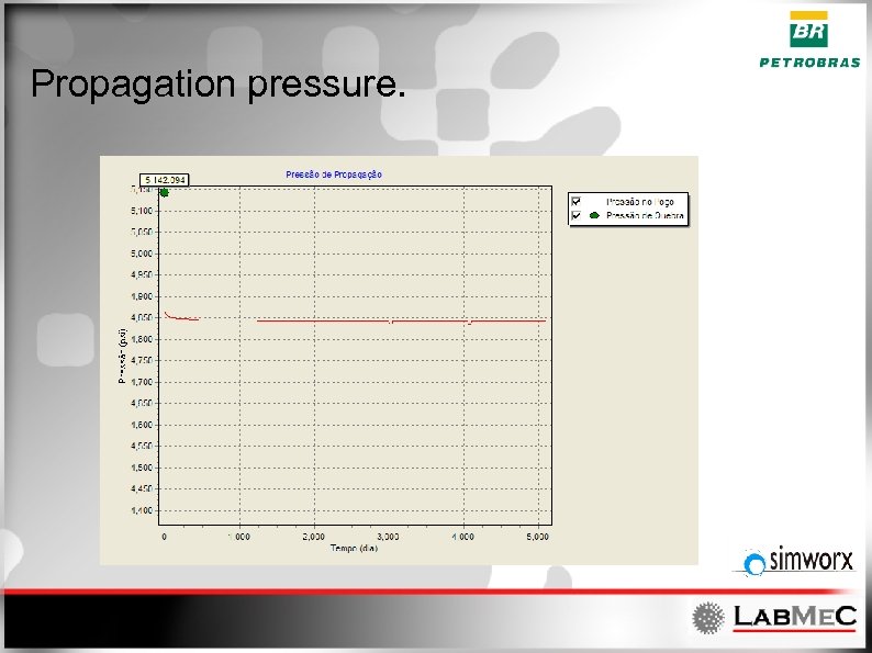Propagation pressure. 