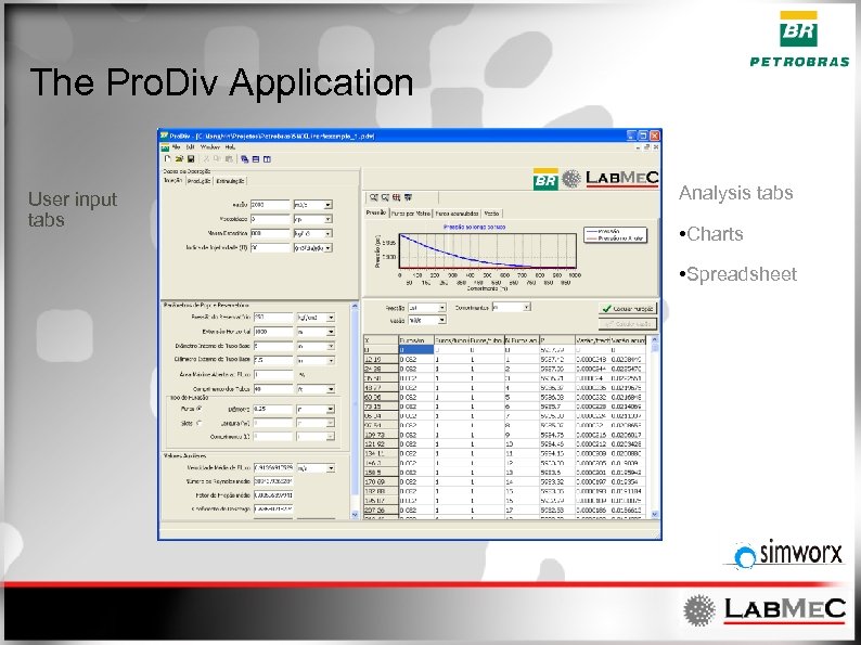 The Pro. Div Application User input tabs Analysis tabs • Charts • Spreadsheet 