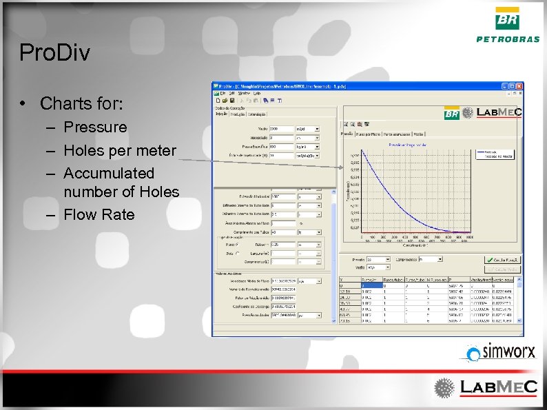 Pro. Div • Charts for: – Pressure – Holes per meter – Accumulated number