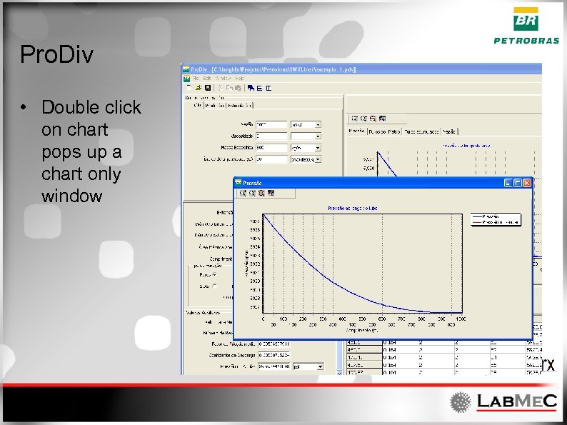 Pro. Div • Double click on chart pops up a chart only window 