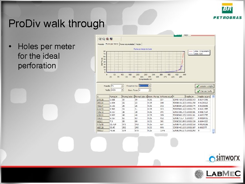 Pro. Div walk through • Holes per meter for the ideal perforation 