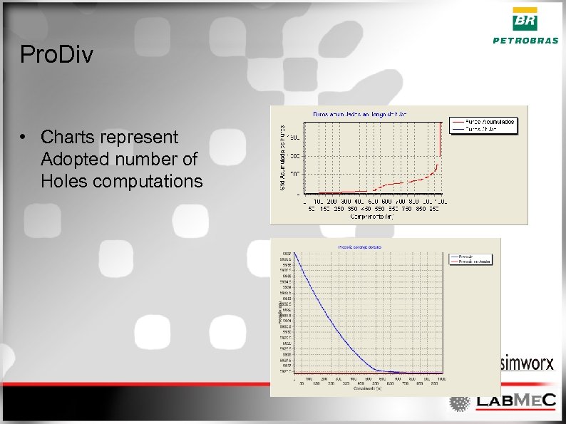 Pro. Div • Charts represent Adopted number of Holes computations 