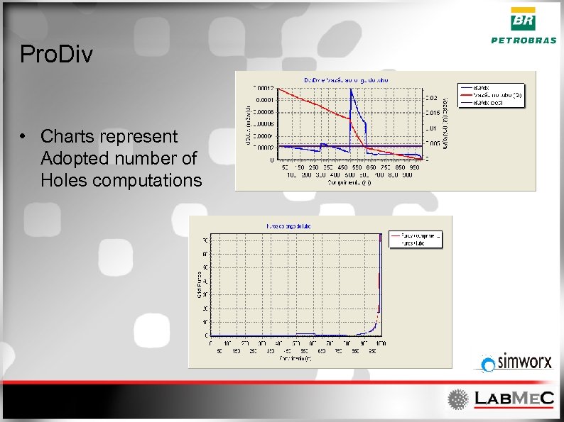 Pro. Div • Charts represent Adopted number of Holes computations 
