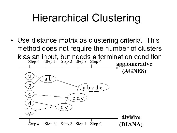 Hierarchical Clustering • Use distance matrix as clustering criteria. This method does not require
