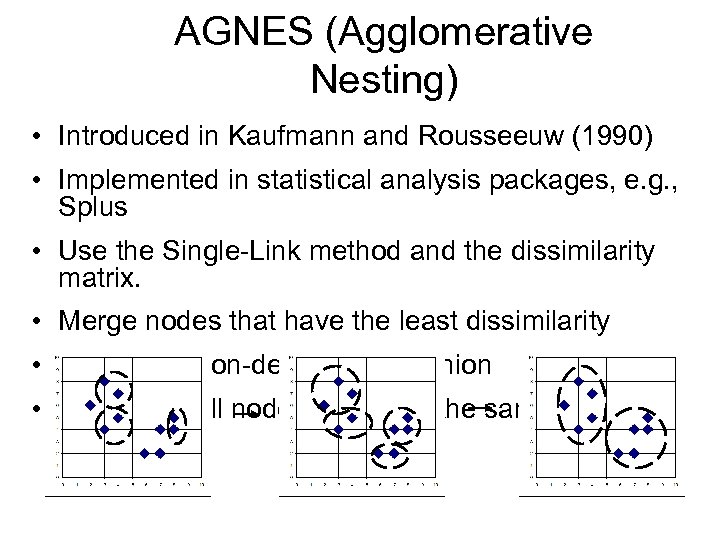 AGNES (Agglomerative Nesting) • Introduced in Kaufmann and Rousseeuw (1990) • Implemented in statistical