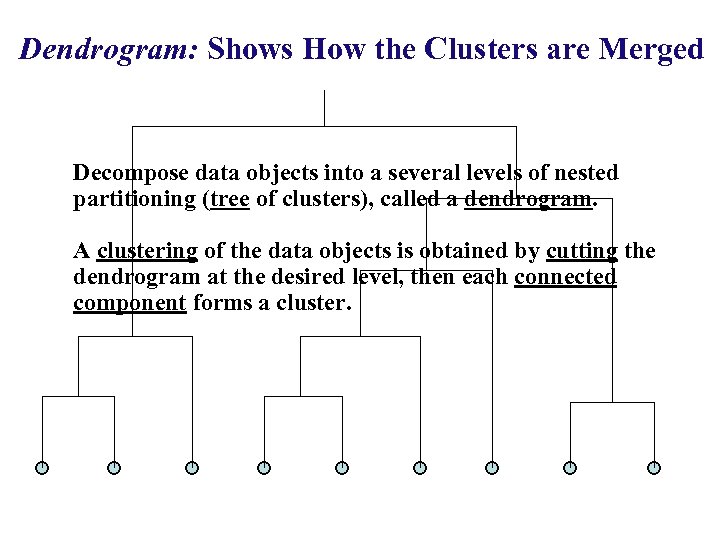 Dendrogram: Shows How the Clusters are Merged Decompose data objects into a several levels