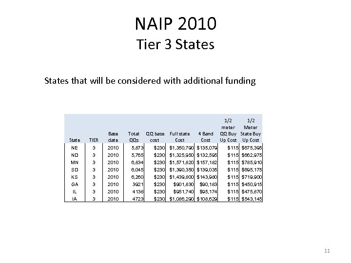 NAIP 2010 Tier 3 States that will be considered with additional funding State TIER