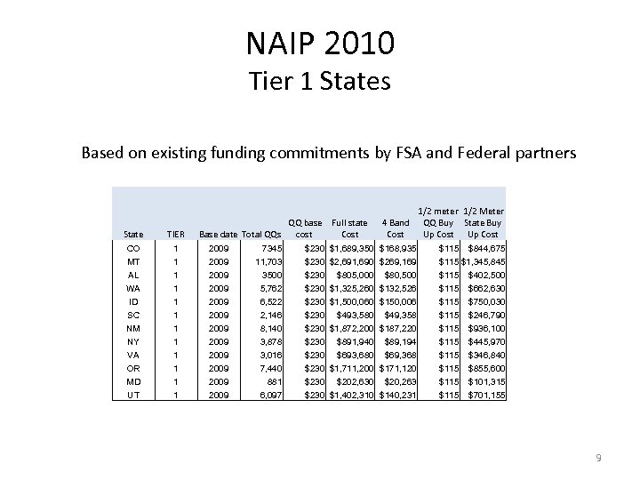 NAIP 2010 Tier 1 States Based on existing funding commitments by FSA and Federal