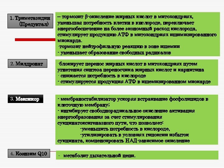 1. Триметазидин (Предуктал) – тормозит -окисление жирных кислот в митохондриях, уменьшая потребность клетки в