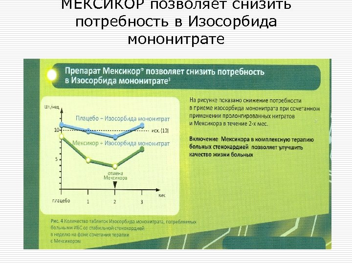 МЕКСИКОР позволяет снизить потребность в Изосорбида мононитрате 