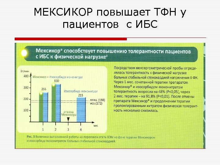 МЕКСИКОР повышает ТФН у пациентов с ИБС 