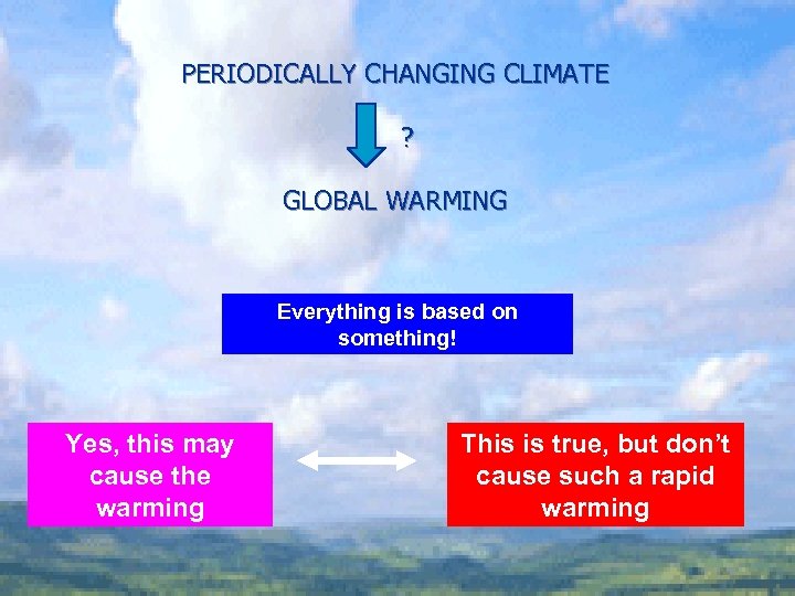 PERIODICALLY CHANGING CLIMATE ? GLOBAL WARMING Everything is based on something! Yes, this may