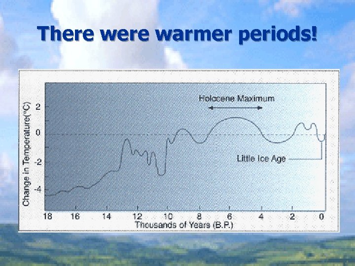 There warmer periods! 