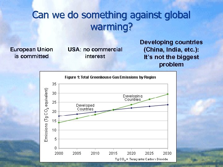 Can we do something against global warming? European Union is committed USA: no commercial