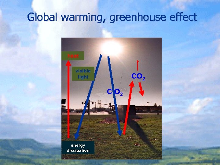 Global warming, greenhouse effect heat hő visible látható light fény CO 2 C O