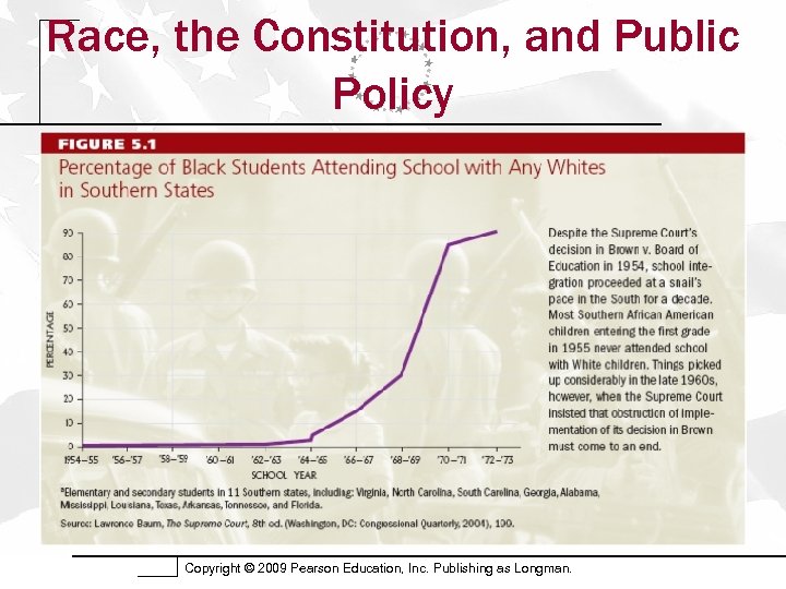 Race, the Constitution, and Public Policy Copyright © 2009 Pearson Education, Inc. Publishing as