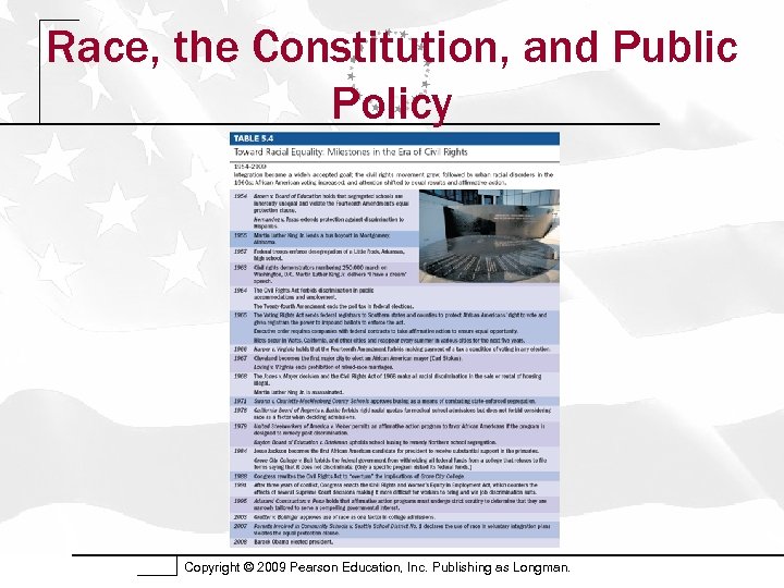 Race, the Constitution, and Public Policy Copyright © 2009 Pearson Education, Inc. Publishing as