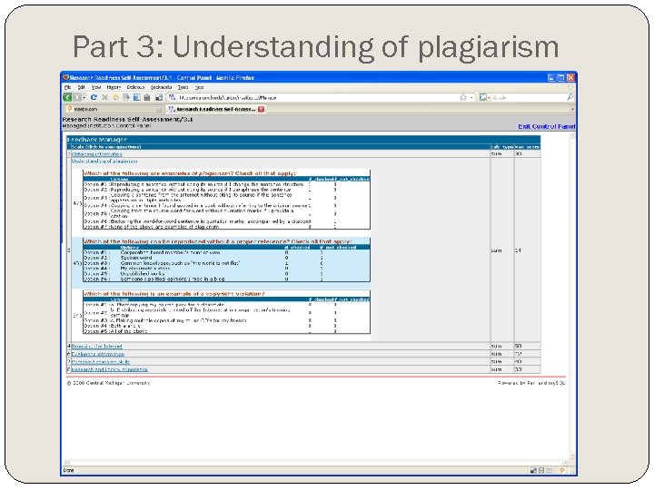 Part 3: Understanding of plagiarism 