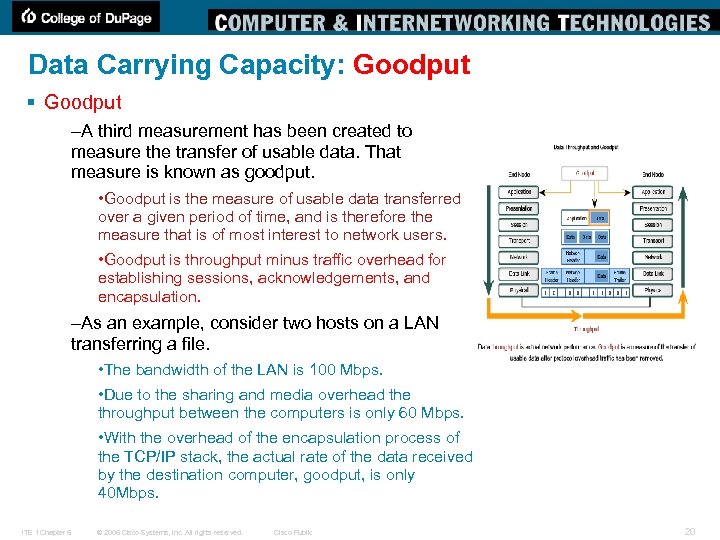 Data Carrying Capacity: Goodput § Goodput –A third measurement has been created to measure