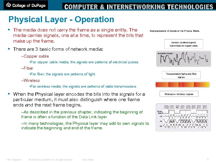 Physical Layer - Operation § The media does not carry the frame as a