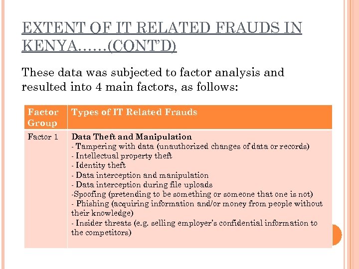 EXTENT OF IT RELATED FRAUDS IN KENYA……(CONT’D) These data was subjected to factor analysis