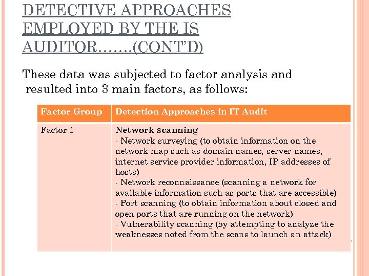 DETECTIVE APPROACHES EMPLOYED BY THE IS AUDITOR……. (CONT’D) These data was subjected to factor