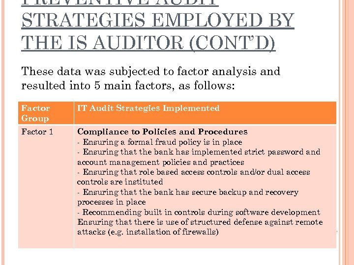 PREVENTIVE AUDIT STRATEGIES EMPLOYED BY THE IS AUDITOR (CONT’D) These data was subjected to