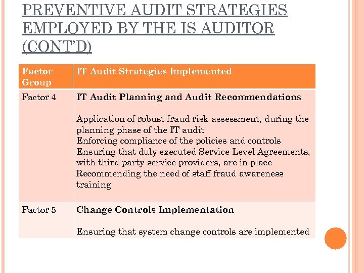 PREVENTIVE AUDIT STRATEGIES EMPLOYED BY THE IS AUDITOR (CONT’D) Factor Group IT Audit Strategies