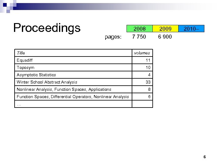 Proceedings Title pages: 2008 7 750 2009 6 900 2010– volumes Equadiff 11 Toposym