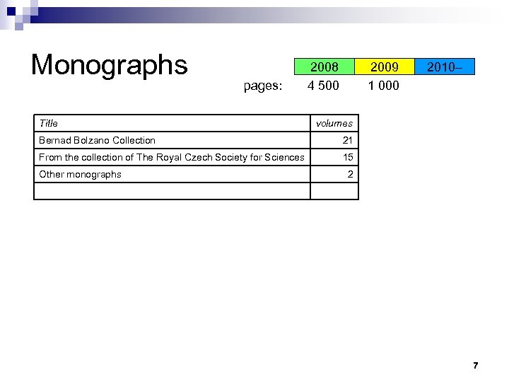 Monographs Title pages: 2008 4 500 2009 1 000 2010– volumes Bernad Bolzano Collection