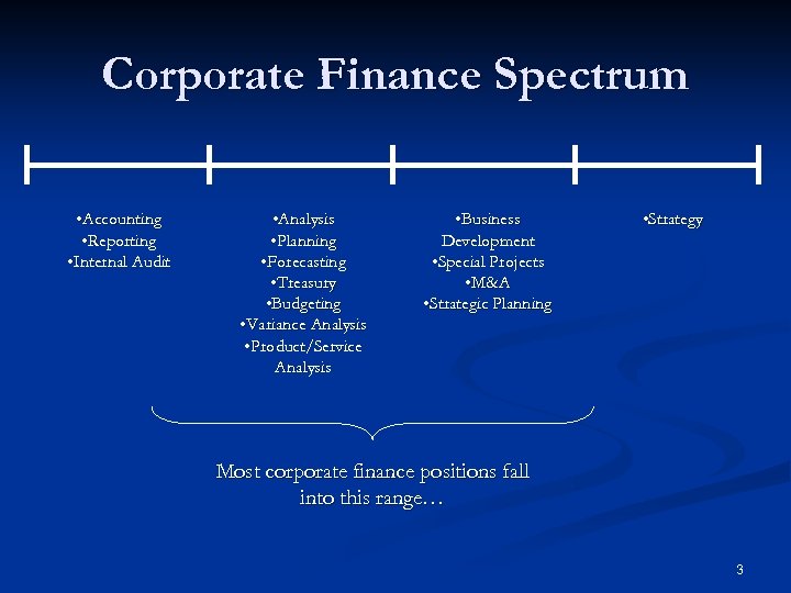 Corporate Finance Spectrum • Accounting • Reporting • Internal Audit • Analysis • Planning