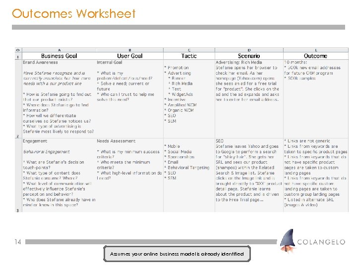 Outcomes Worksheet 14 Assumes your online business model is already identified 