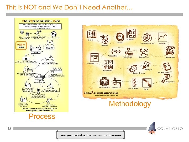 This is NOT and We Don’t Need Another… Methodology Process 16 Tools you see