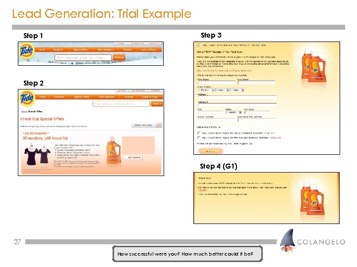 Lead Generation: Trial Example Step 1 Step 3 Step 2 Step 4 (G 1)