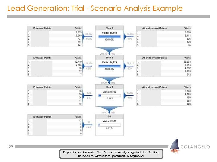 Lead Generation: Trial - Scenario Analysis Example 29 Reporting vs. Analysis. Test Scenario Analysis