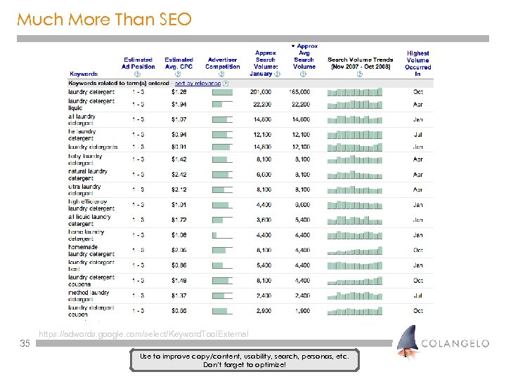 Much More Than SEO 35 https: //adwords. google. com/select/Keyword. Tool. External Use to improve