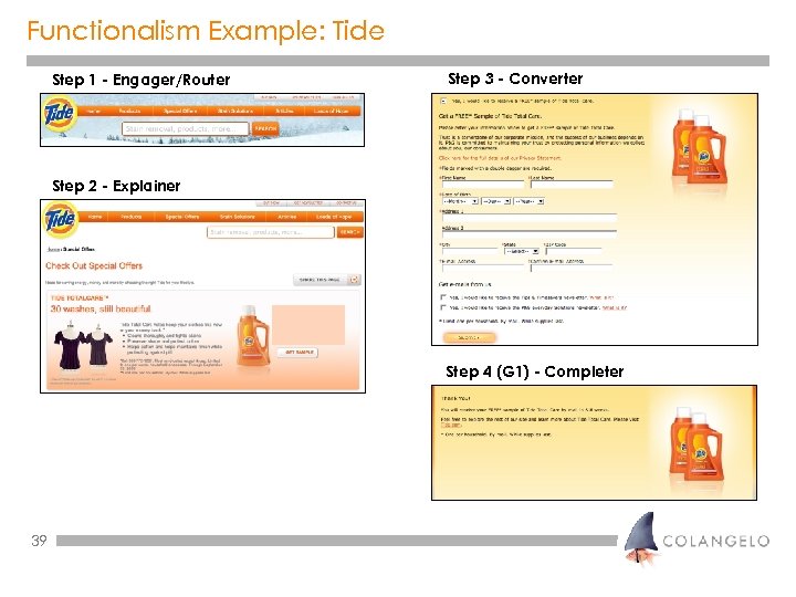 Functionalism Example: Tide Step 1 - Engager/Router Step 3 - Converter Step 2 -