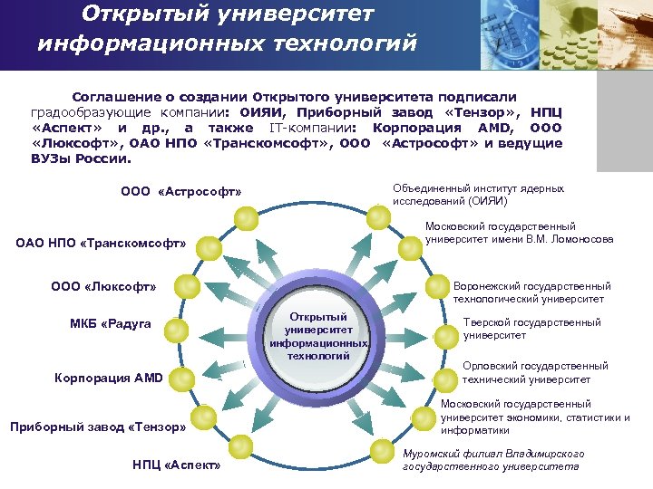 Открытый университет информационных технологий Соглашение о создании Открытого университета подписали градообразующие компании: ОИЯИ, Приборный