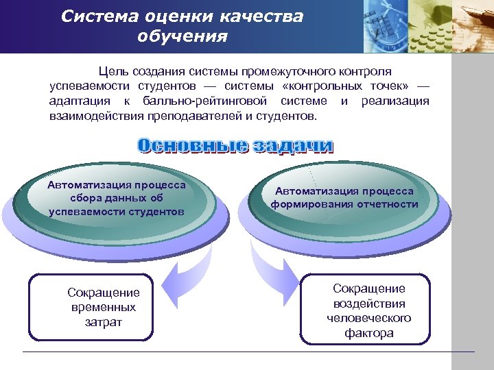 Система оценки качества обучения Цель создания системы промежуточного контроля успеваемости студентов — системы «контрольных