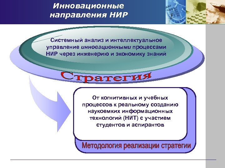 Инновационные направления НИР Системный анализ и интеллектуальное управление инновационными процессами НИР через инженерию и