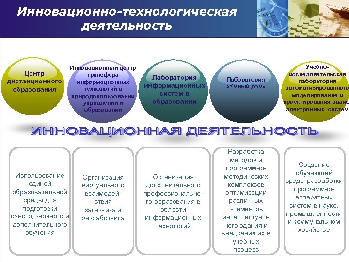 Инновационно-технологическая деятельность Центр дистанционного образования Инновационный центр трансфера информационных технологий в природопользовании управлении и