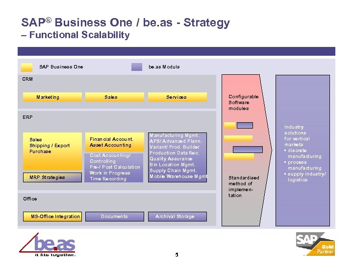 SAP® Business One / be. as - Strategy – Functional Scalability SAP Business One