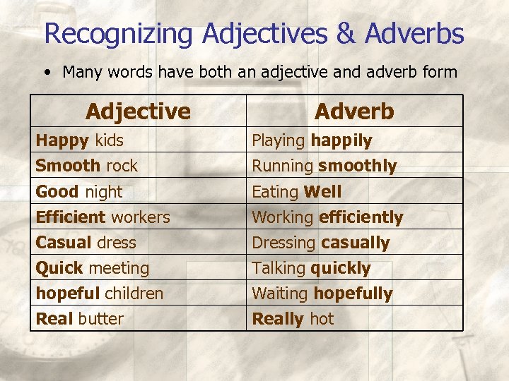 Recognizing Adjectives & Adverbs • Many words have both an adjective and adverb form