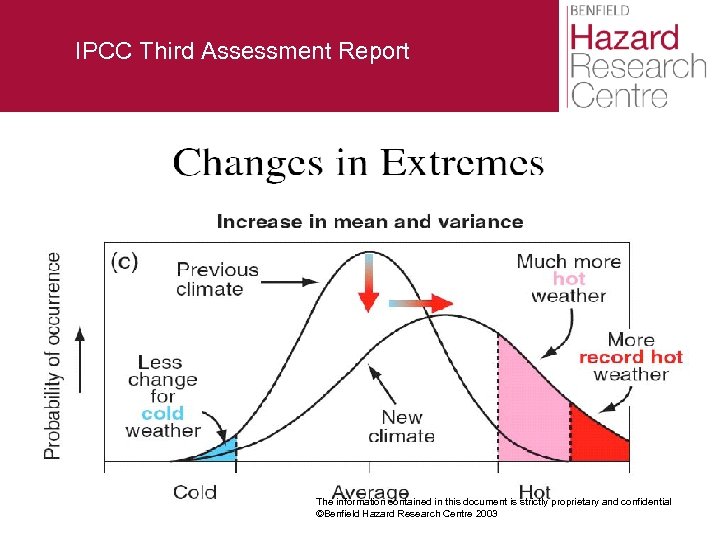 IPCC Third Assessment Report The information contained in this document is strictly proprietary and